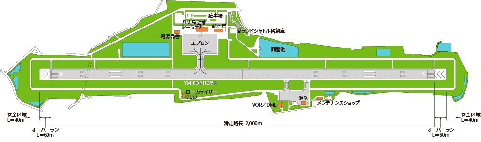 空港の地図