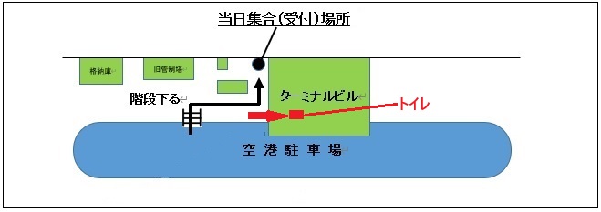 当日の集合場所 空港駐車場の東側の階段を降りて、西側、ターミナルビルの近くになります。 トイレは集合場所近くの扉から入ったターミナルビル１階のトイレをご使用ください