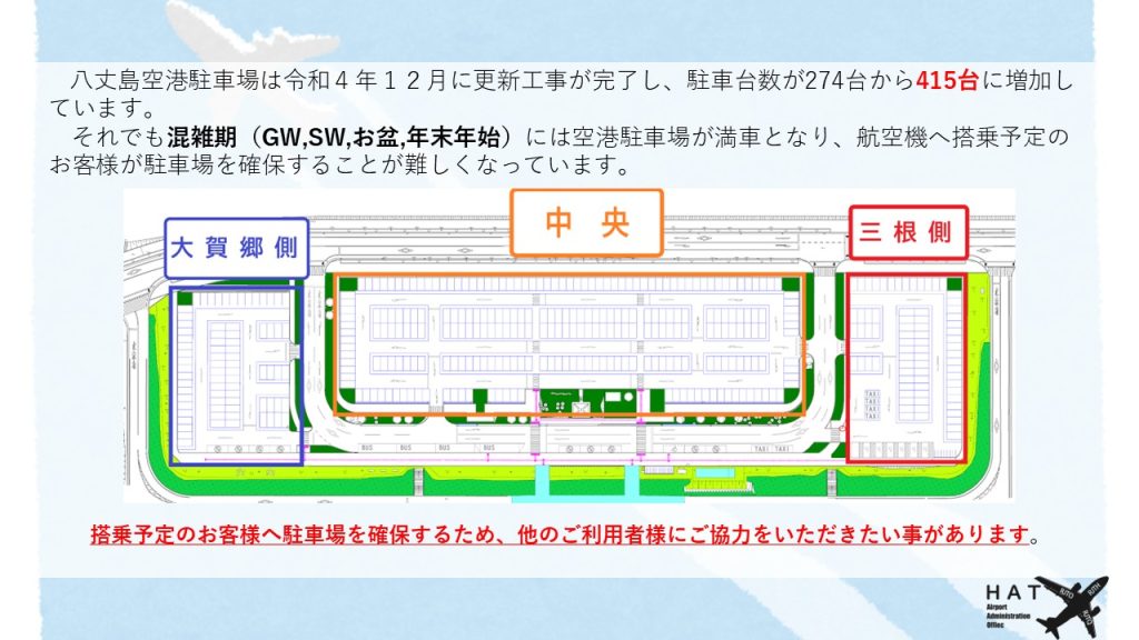 八丈島空港駐車場は令和４年１２月に更新工事が完了し、駐車台数が274台から415台に増加しています。 　それでも混雑期（GW,SW,お盆,年末年始）には空港駐車場が満車となり、航空機へ搭乗予定のお客様が駐車場を確保することが難しくなっています。 搭乗予定のお客様へ駐車場を確保するため、他のご利用者様にご協力をいただきたい事があります。