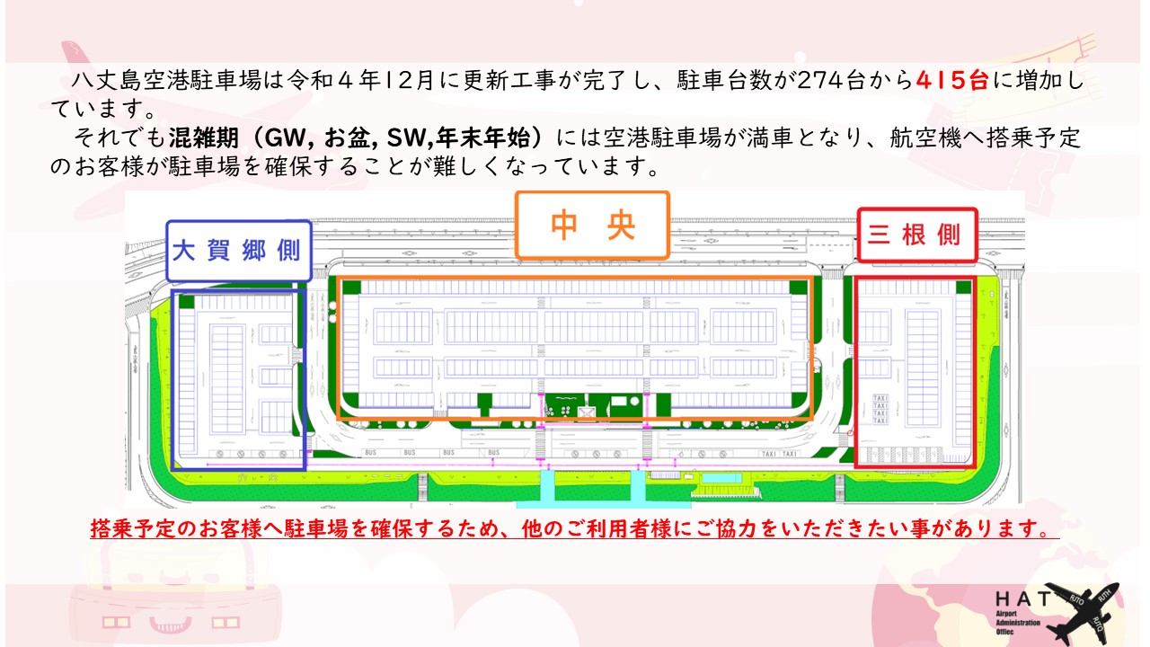 八丈島空港駐車場は令和４年12月に更新工事が完了し、駐車台数が274台から415台に増加しています。 　それでも混雑期（GW, お盆, SW,年末年始）には空港駐車場が満車となり、航空機へ搭乗予定のお客様が駐車場を確保することが難しくなっています。 搭乗予定のお客様へ駐車場を確保するため、他のご利用者様にご協力をいただきたい事があります。 